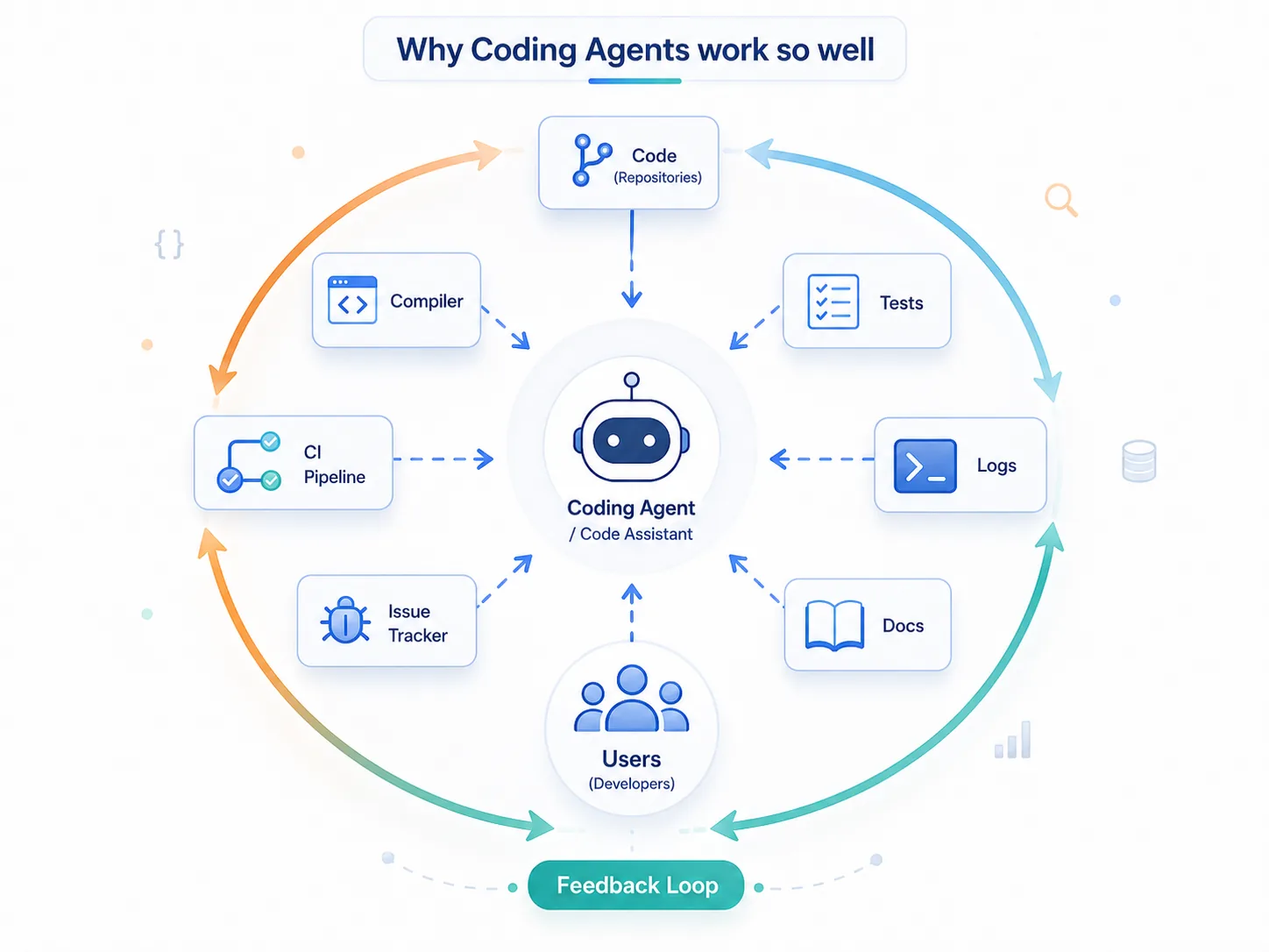 ReAct 是更好的故事，Workflow 是更好的系统 插图 2