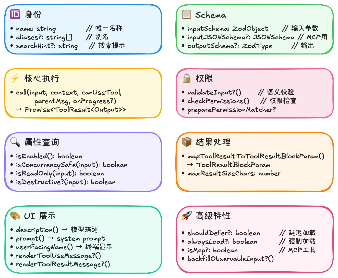 Claude Code 源码解析丨从 6 个问题窥视 CC 的 Harness Engineering 插图 16