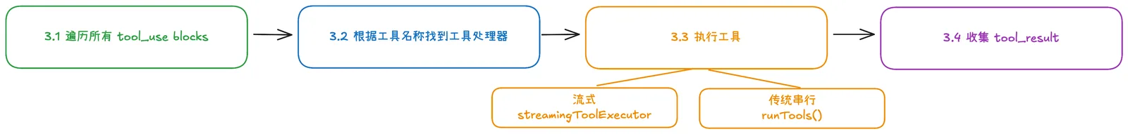 Claude Code 源码解析丨从 6 个问题窥视 CC 的 Harness Engineering 插图 10