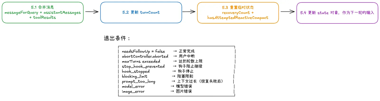 Claude Code 源码解析丨从 6 个问题窥视 CC 的 Harness Engineering 插图 12