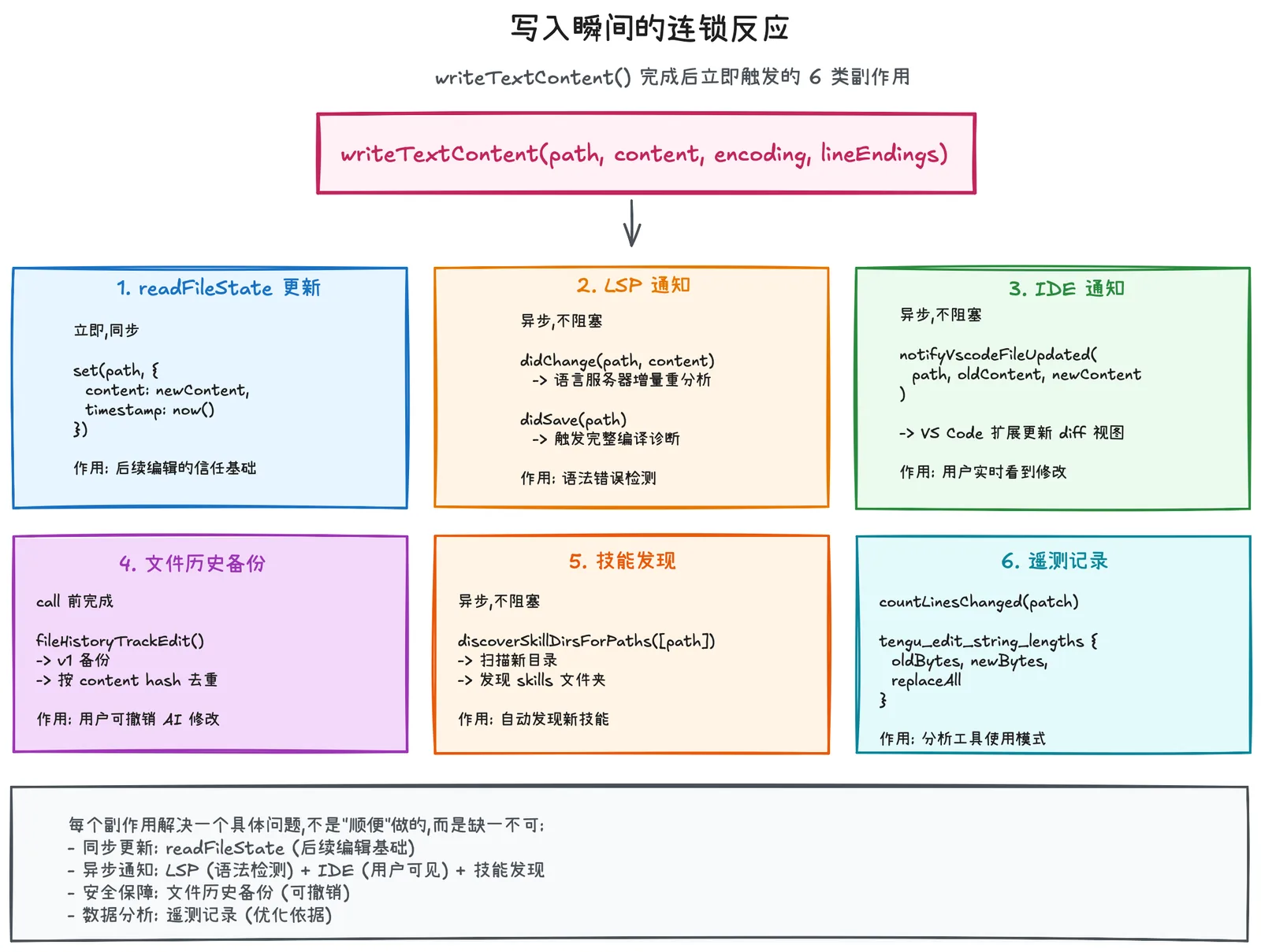 Claude Code 源码解析丨从 6 个问题窥视 CC 的 Harness Engineering 插图 21