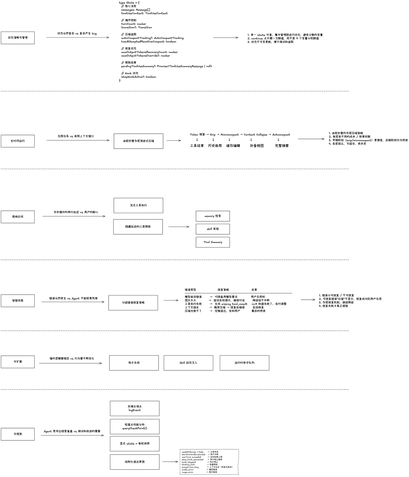 Claude Code 源码解析丨从 6 个问题窥视 CC 的 Harness Engineering 插图 13