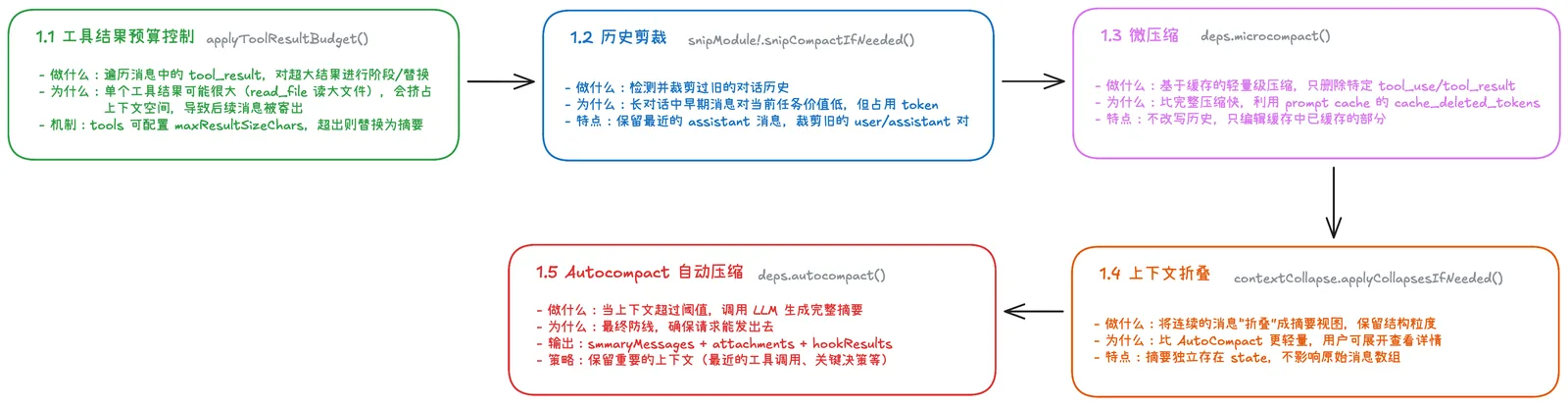 Claude Code 源码解析丨从 6 个问题窥视 CC 的 Harness Engineering 插图 6