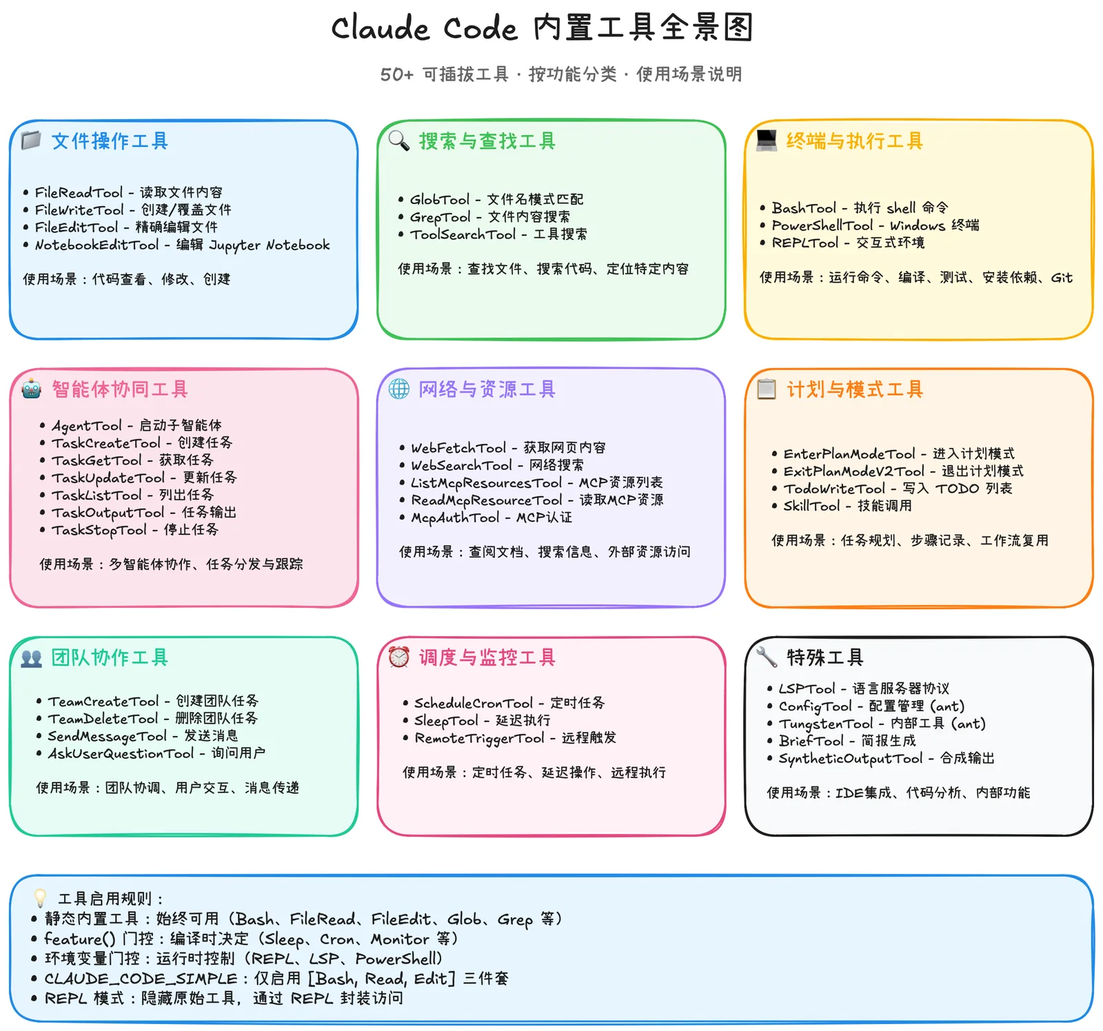 Claude Code 源码解析丨从 6 个问题窥视 CC 的 Harness Engineering 插图 15