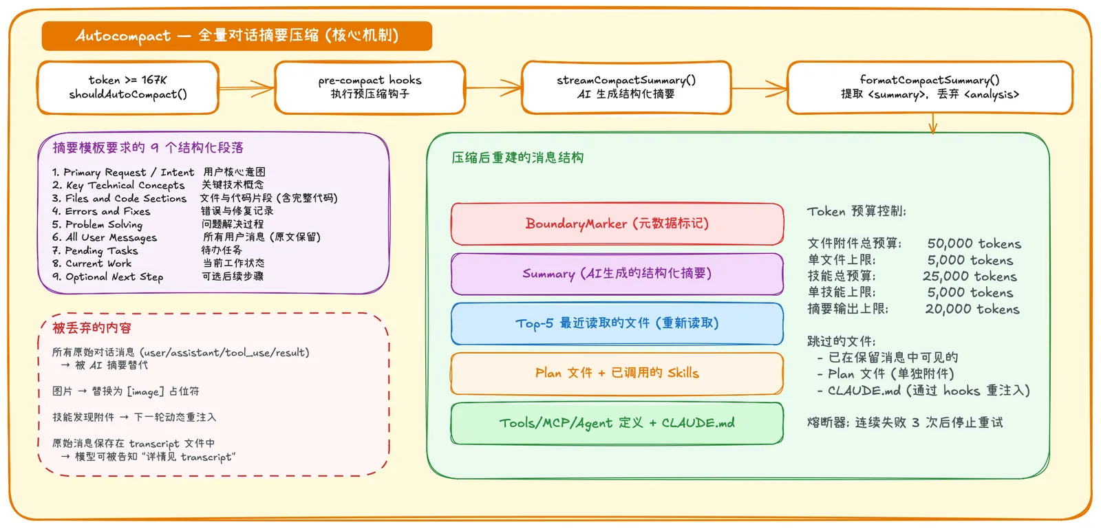 Claude Code 源码解析丨从 6 个问题窥视 CC 的 Harness Engineering 插图 8
