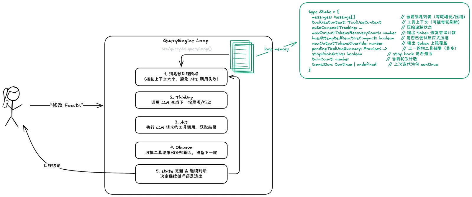 Claude Code 源码解析丨从 6 个问题窥视 CC 的 Harness Engineering 插图 5