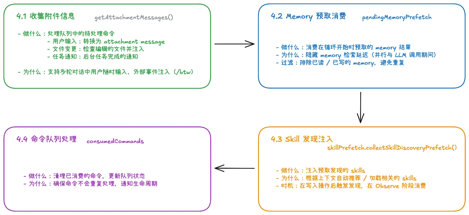 Claude Code 源码解析丨从 6 个问题窥视 CC 的 Harness Engineering 插图 11