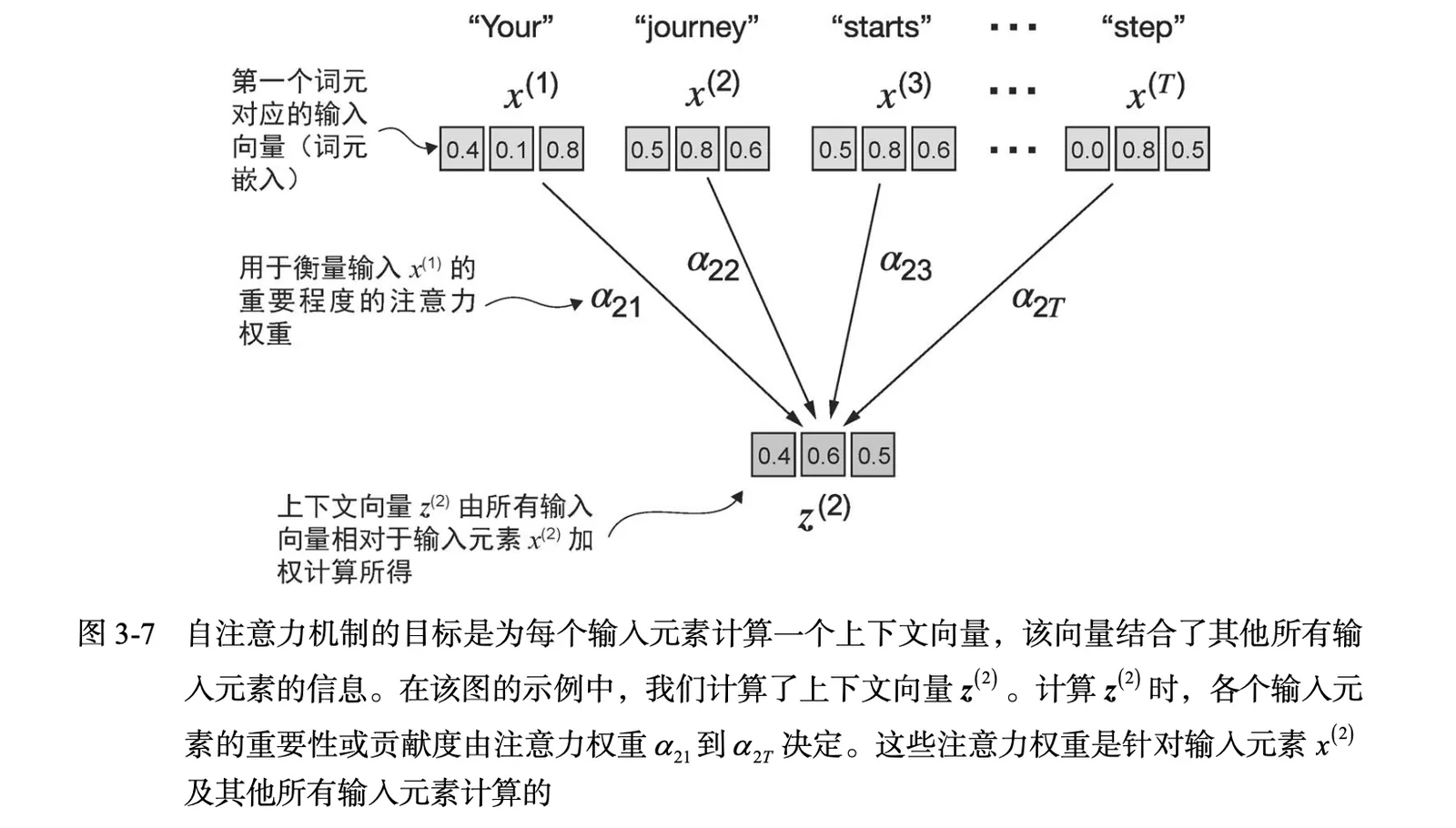 大模型推理：KV Cache 的底层原理、挑战与应对 插图 3