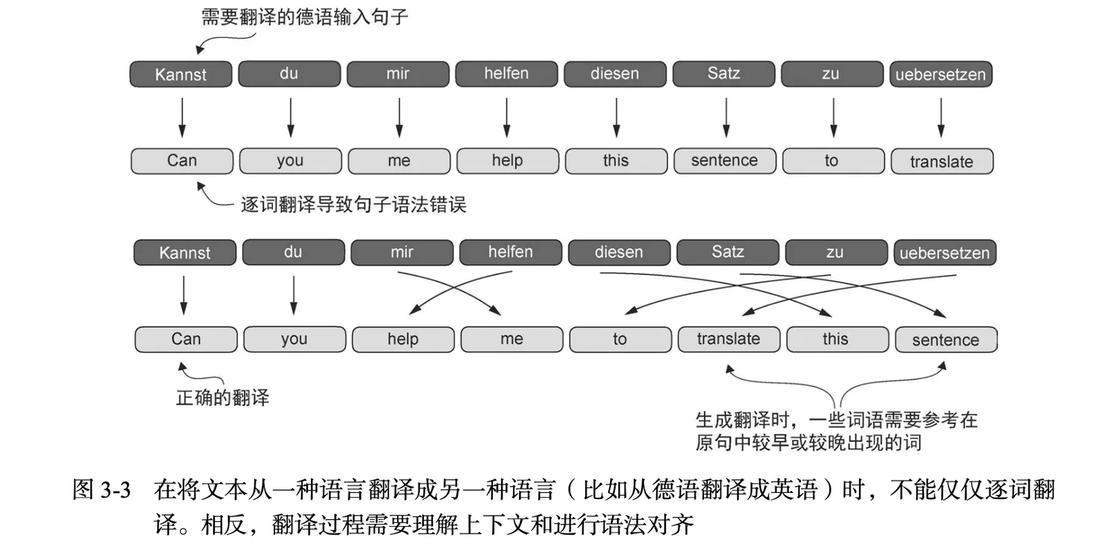 大模型推理：KV Cache 的底层原理、挑战与应对 插图 2